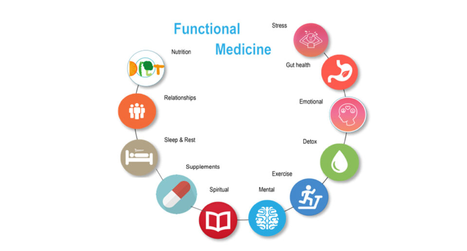 What Everyone Ought to Know About Functional Medicine