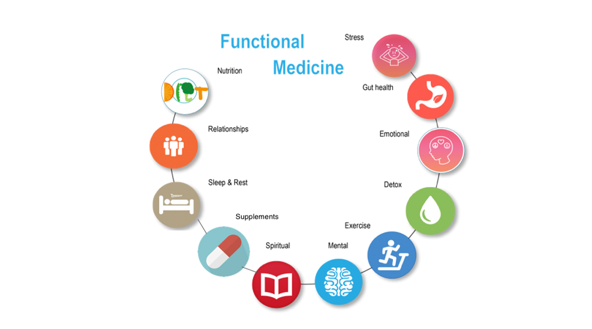 What Everyone Ought to Know About Functional Medicine