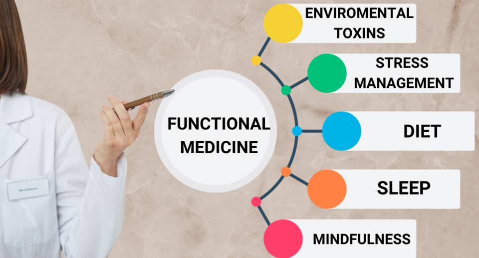 Stabilizing Chronic Illness Through Functional Medicine