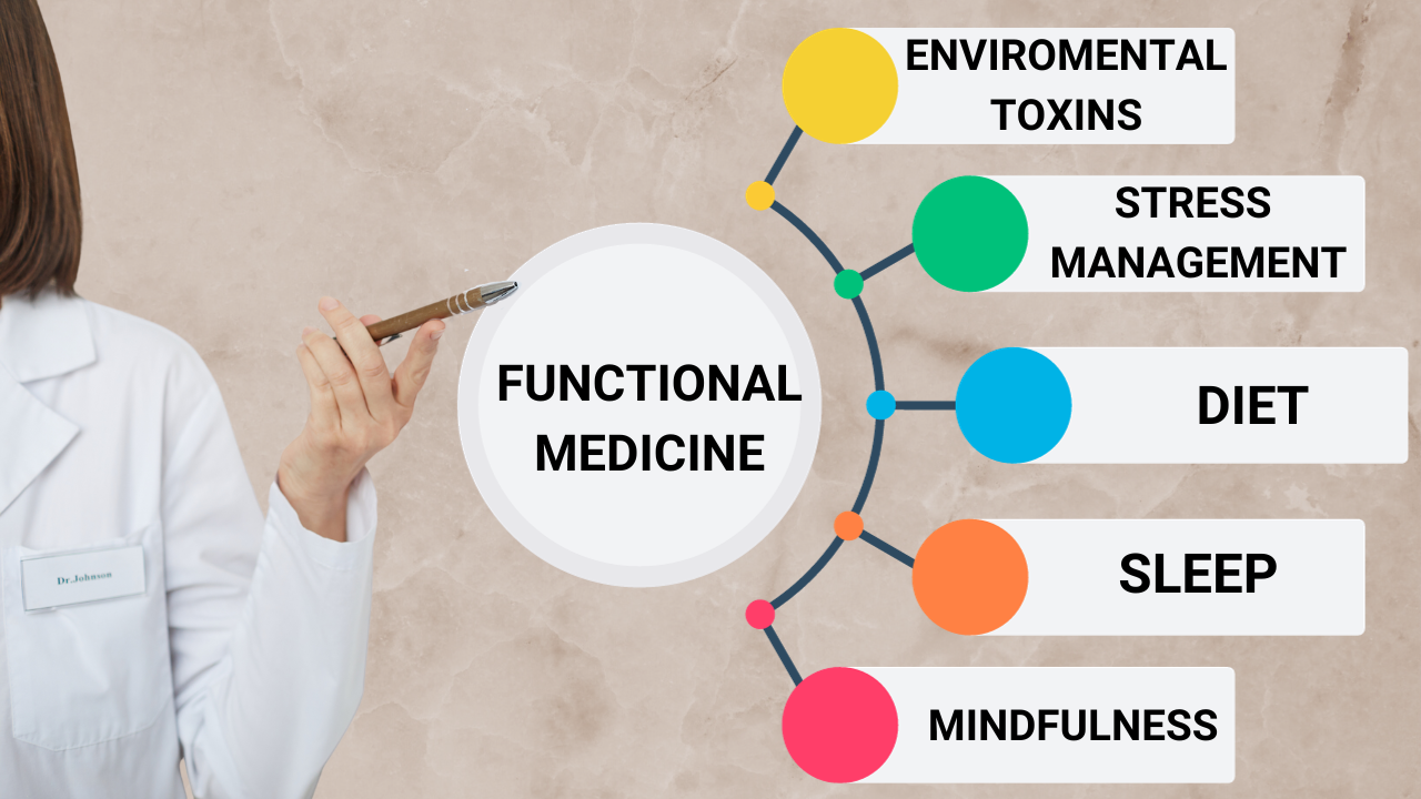 Stabilizing Chronic Illness Through Functional Medicine